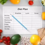Best-Diet-Plan